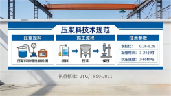 祁县本地工厂讲解：说一遍公路压浆料和铁路压浆料的区别