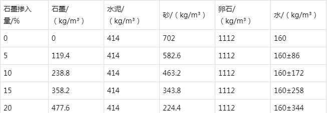 祁县防静电水泥砂浆怎么做(附配比及施工方法)